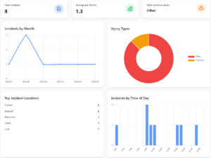 Eerstehulp register dashboard
